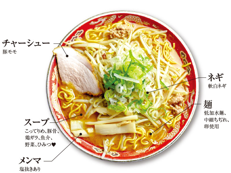 投票者の最も好きなメニューNo.1<br /><br />
味噌ラーメン 900円