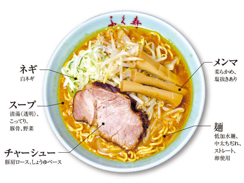 投票者の最も好きなメニューNo.1<br /><br />
みそラーメン 850円