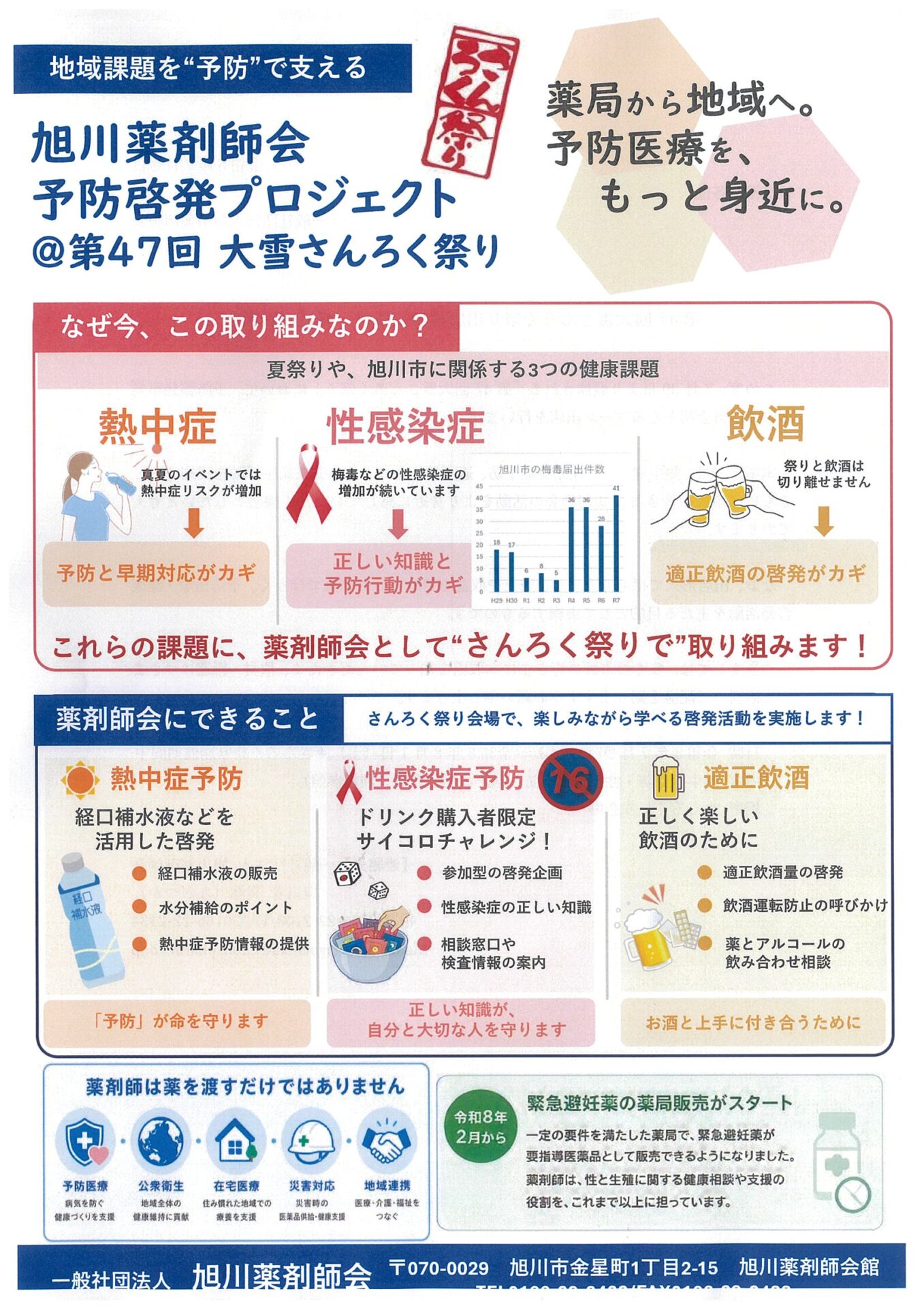 旭川薬剤師会 予防啓発プロジェクト＠第47回大雪さんろく祭り